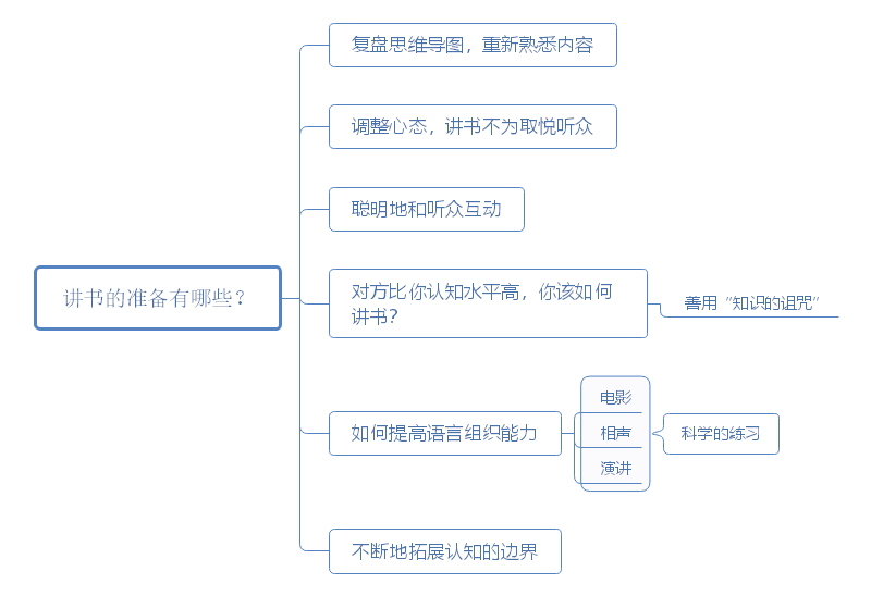 读懂一本书