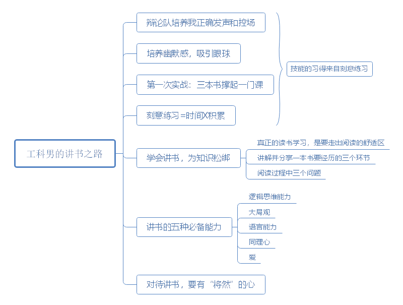 读懂一本书