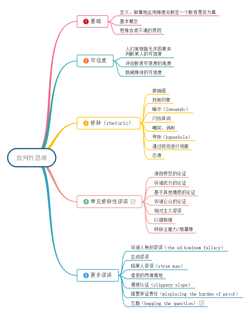 批判性思维