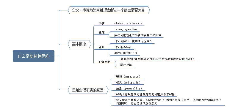 批判性思维