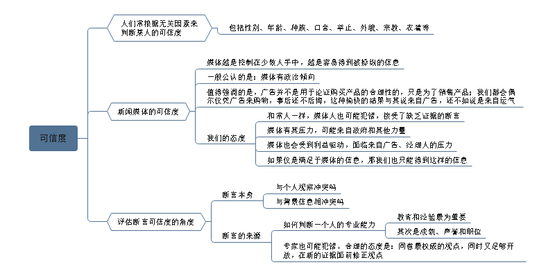 批判性思维