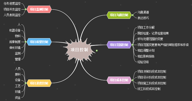 项目控制思维导图