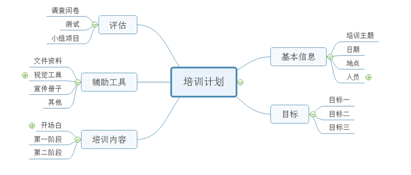 培训计划思维导图