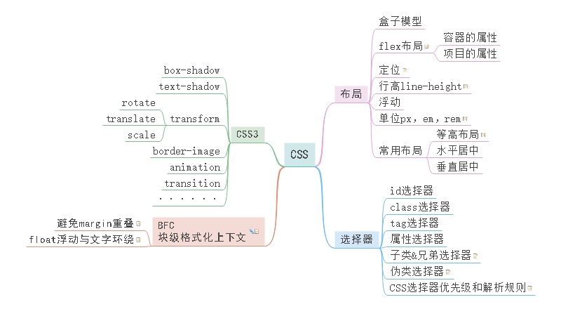 前端知识梳理