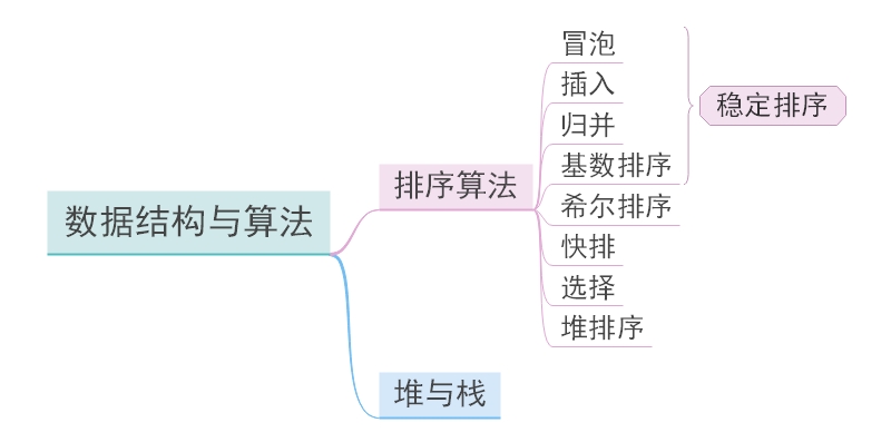 前端知识梳理