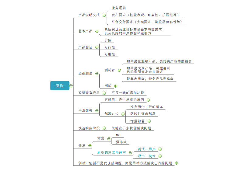 流程思维导图