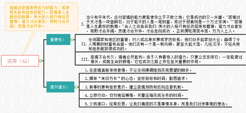 逆商思维导图