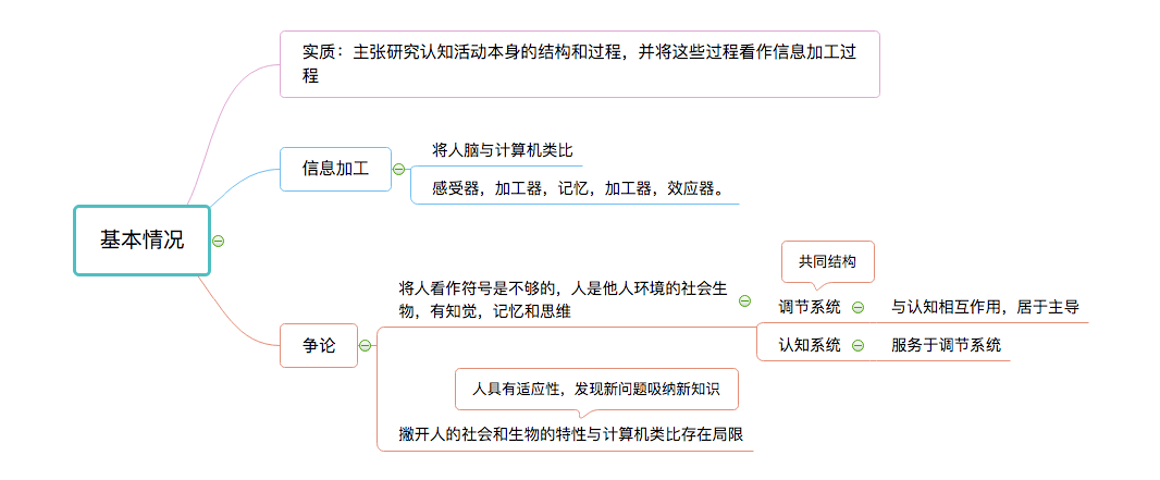 认知心理学