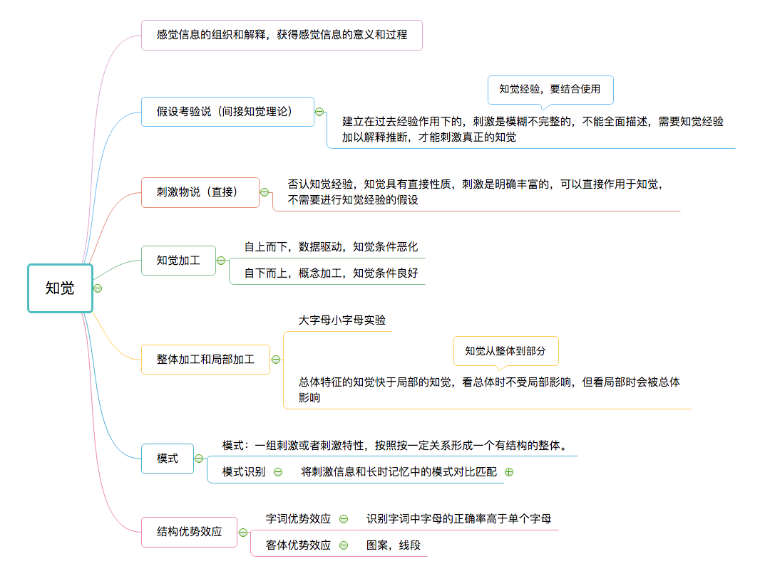 认知心理学