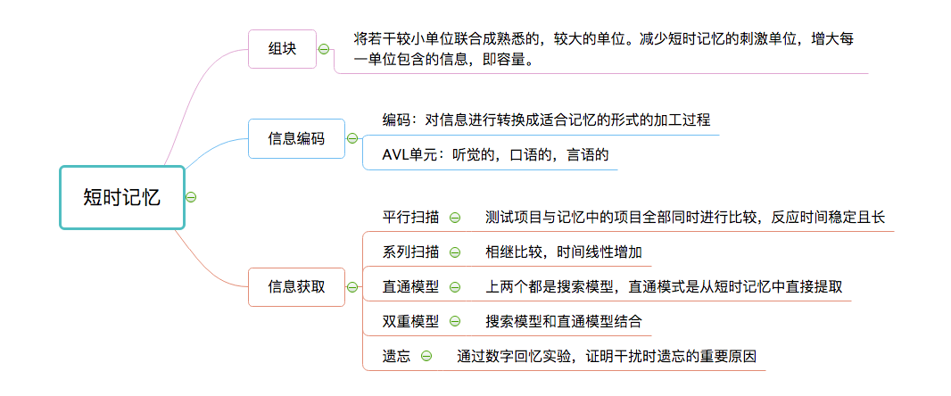 认知心理学