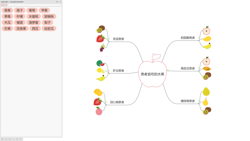 患者吃什么水果头脑风暴