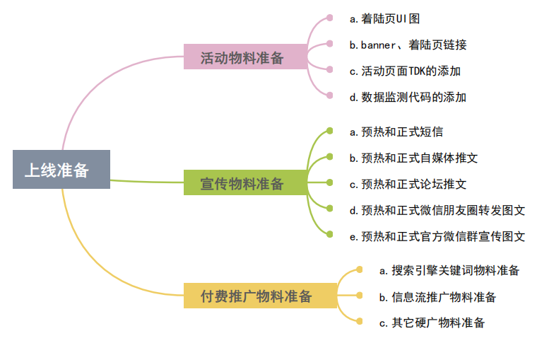 三八妇女节活动策划