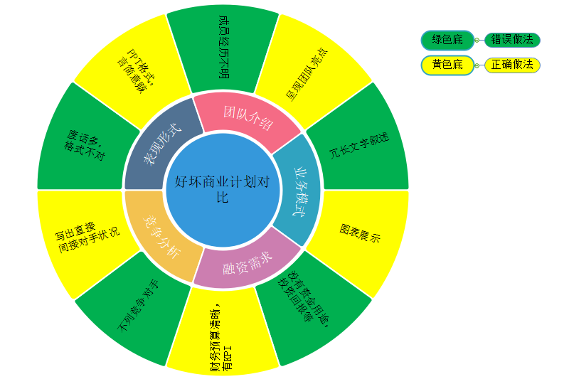 商业计划