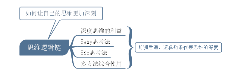 深度思维