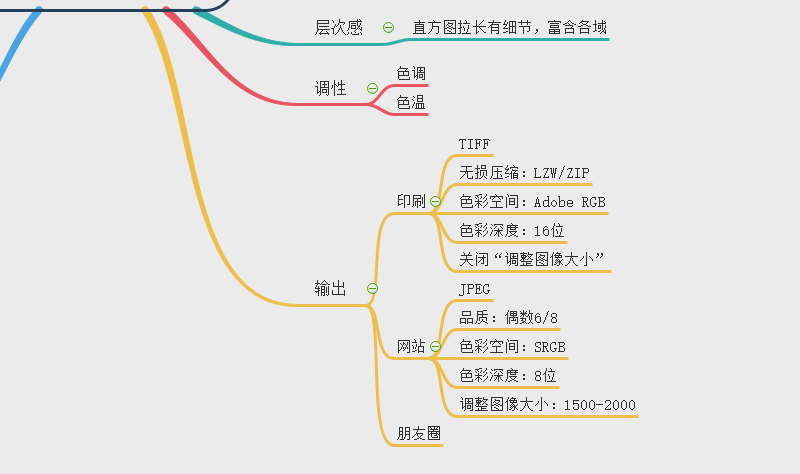 摄影后期输出文件