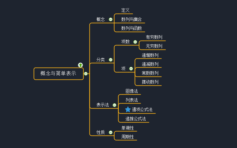 概念与简单表示