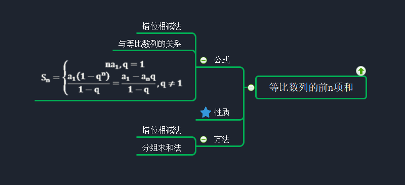 等比数列前n项和