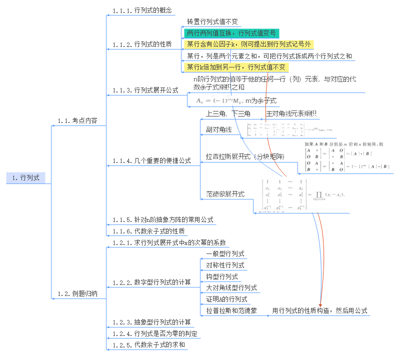 数学语言思维导图