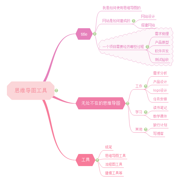 思维导图工具