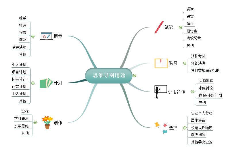 思维导图用途