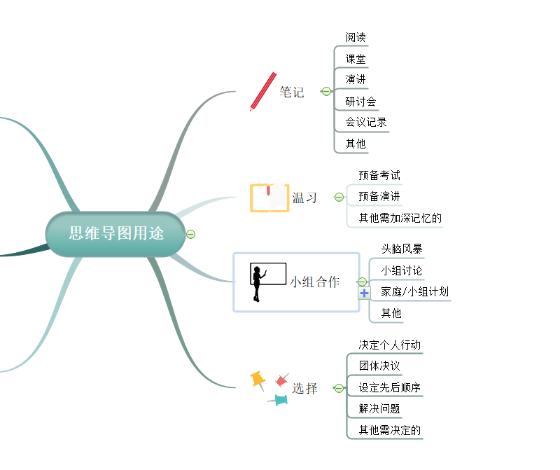 思维导图用途