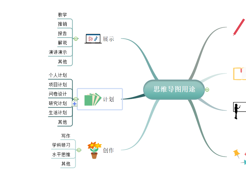 思维导图的用途