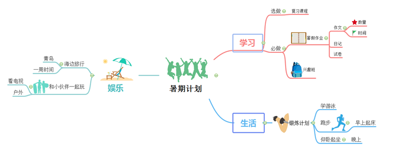 暑期计划思维导图