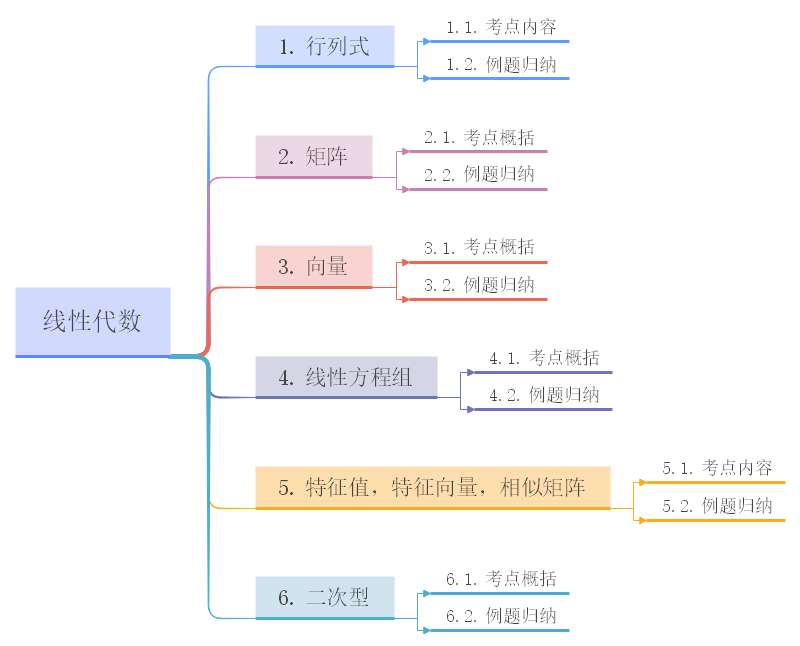 线性代数