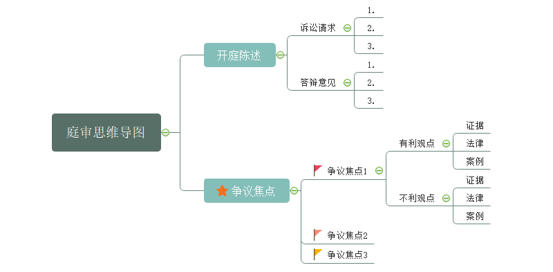 庭审思维导图