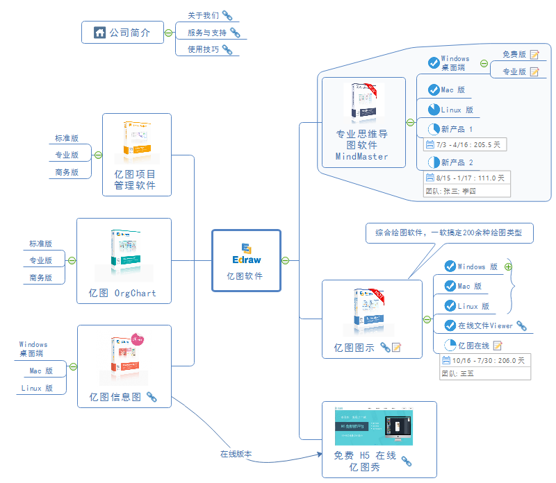 产品介绍思维导图