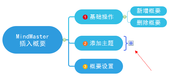 概要浮动