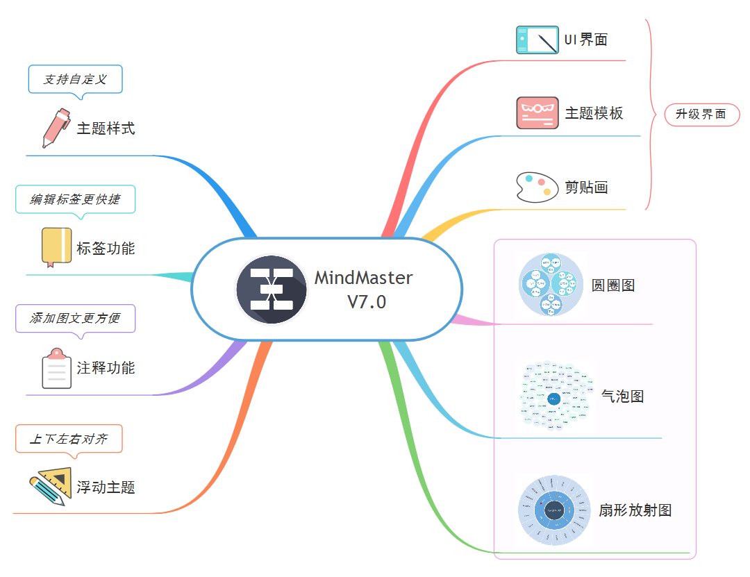 新版本更新日志