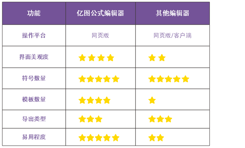 🌊中欧体育(zoty)·中国官方网站
公式编辑器对比图