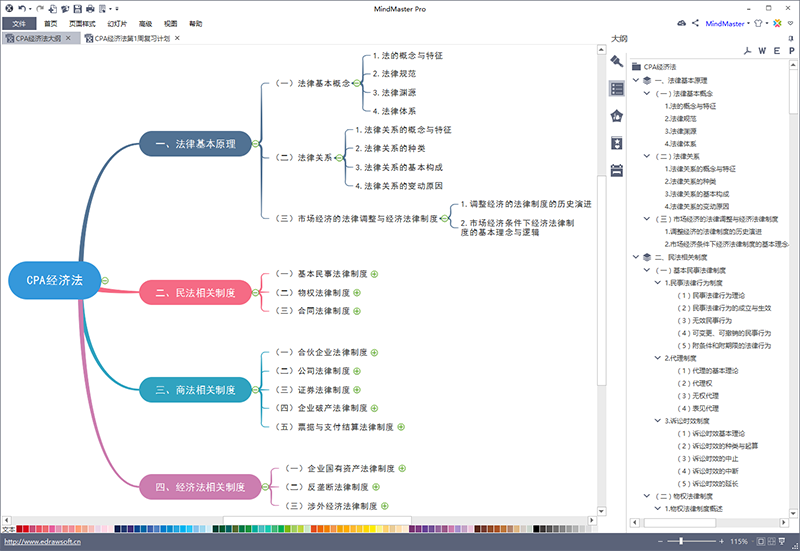 CAP经济法思维导图