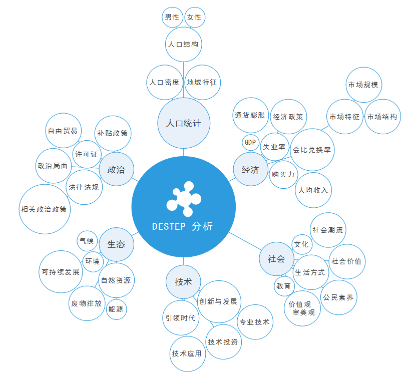 气泡图