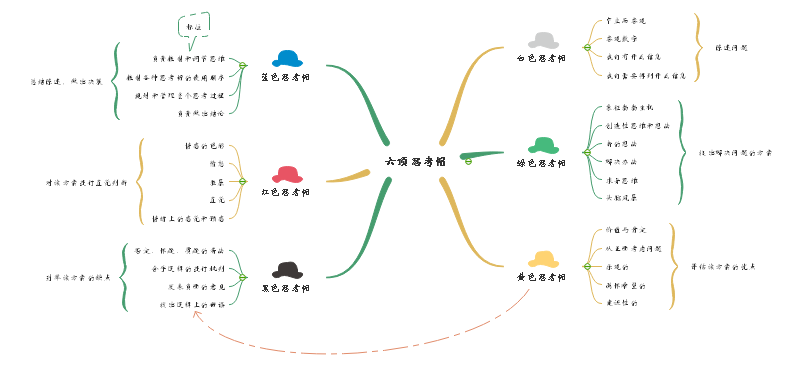 思维导图实例