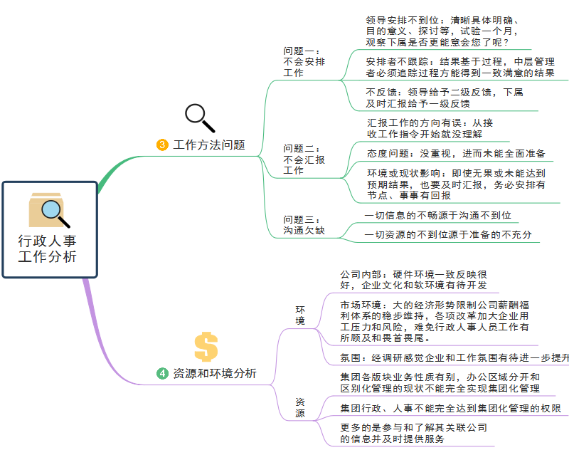 行政工作