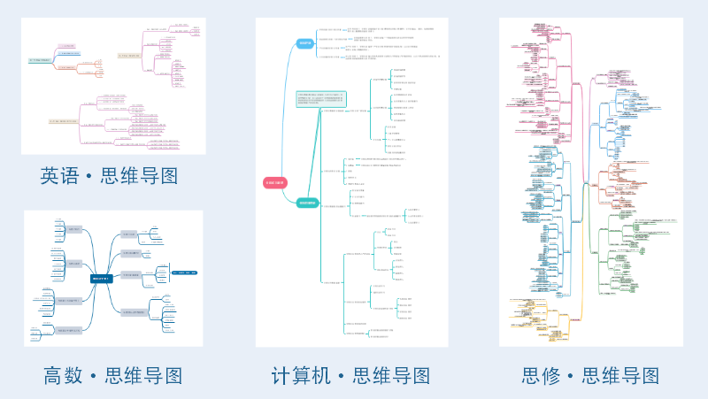 学科整理思维导图