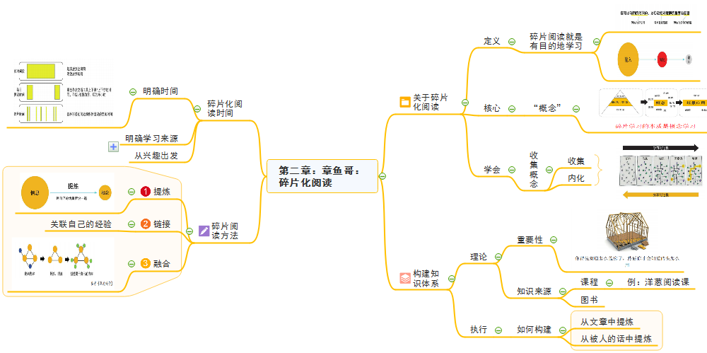 洋葱阅读法第二章