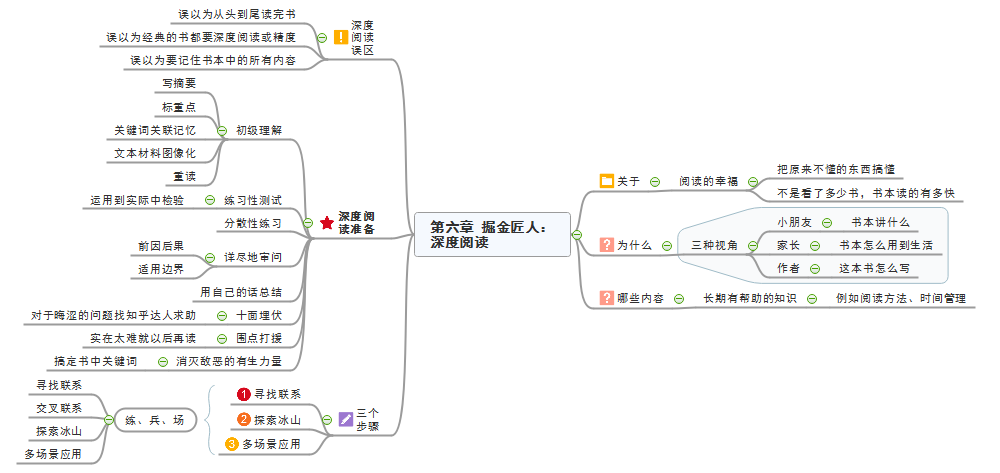 洋葱阅读法第六章