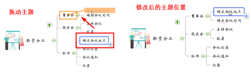 复制并移动主题