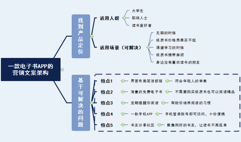 营销例子