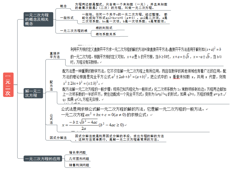 一元二次方程思维导图