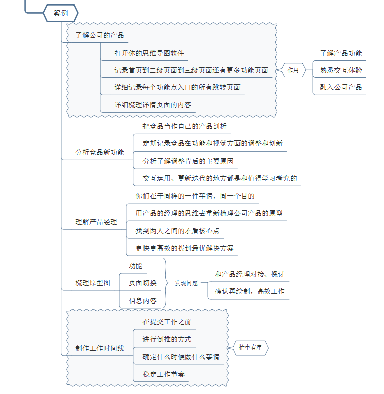 ui使用思维导图