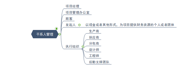 项目管理干系人