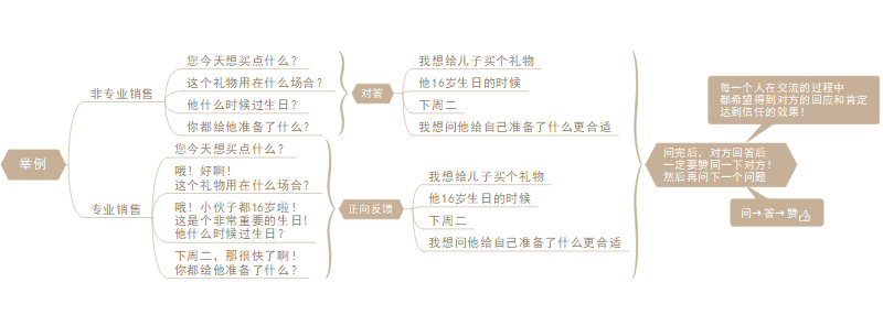 思维导图之案例分析