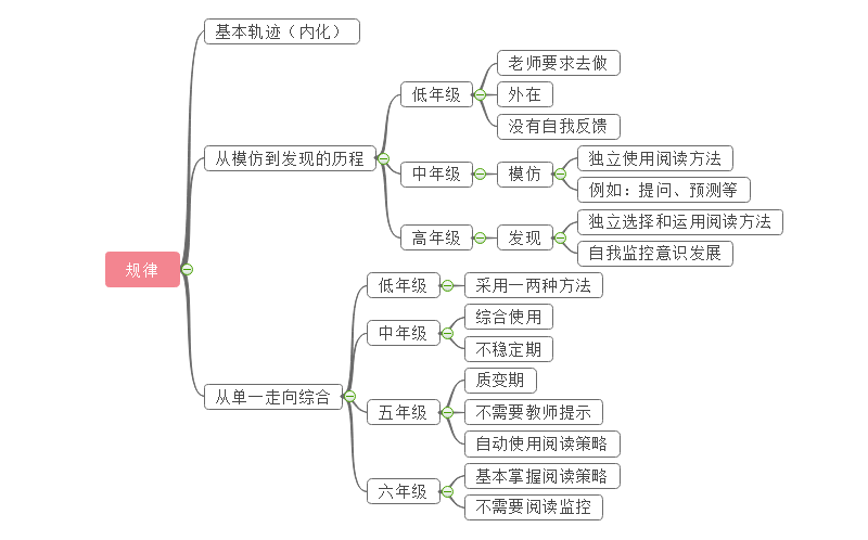 小学阅读