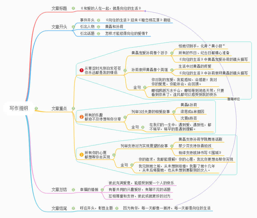 写作提纲