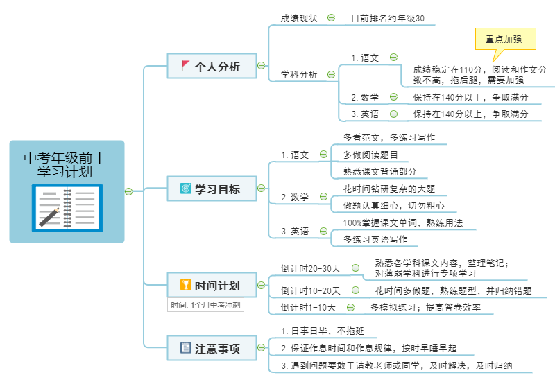 学习计划思维导图