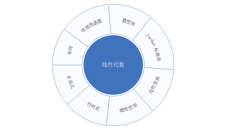 线性代数